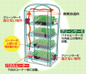 パネルヒーター 菊川市の昭和精機工業株式会社 園芸用品や塗装用品などの製品開発 発芽育苗器